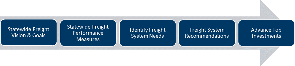 Diagram of the project process