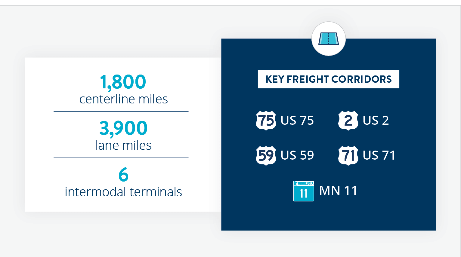 High-level statistics about highways in D2