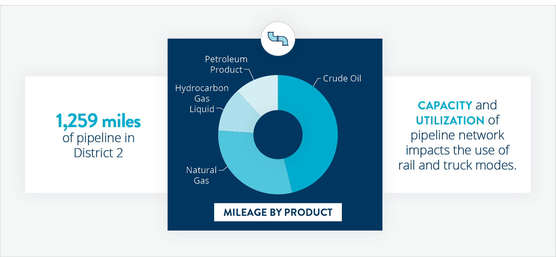 High-level statistics about pipelines in D2